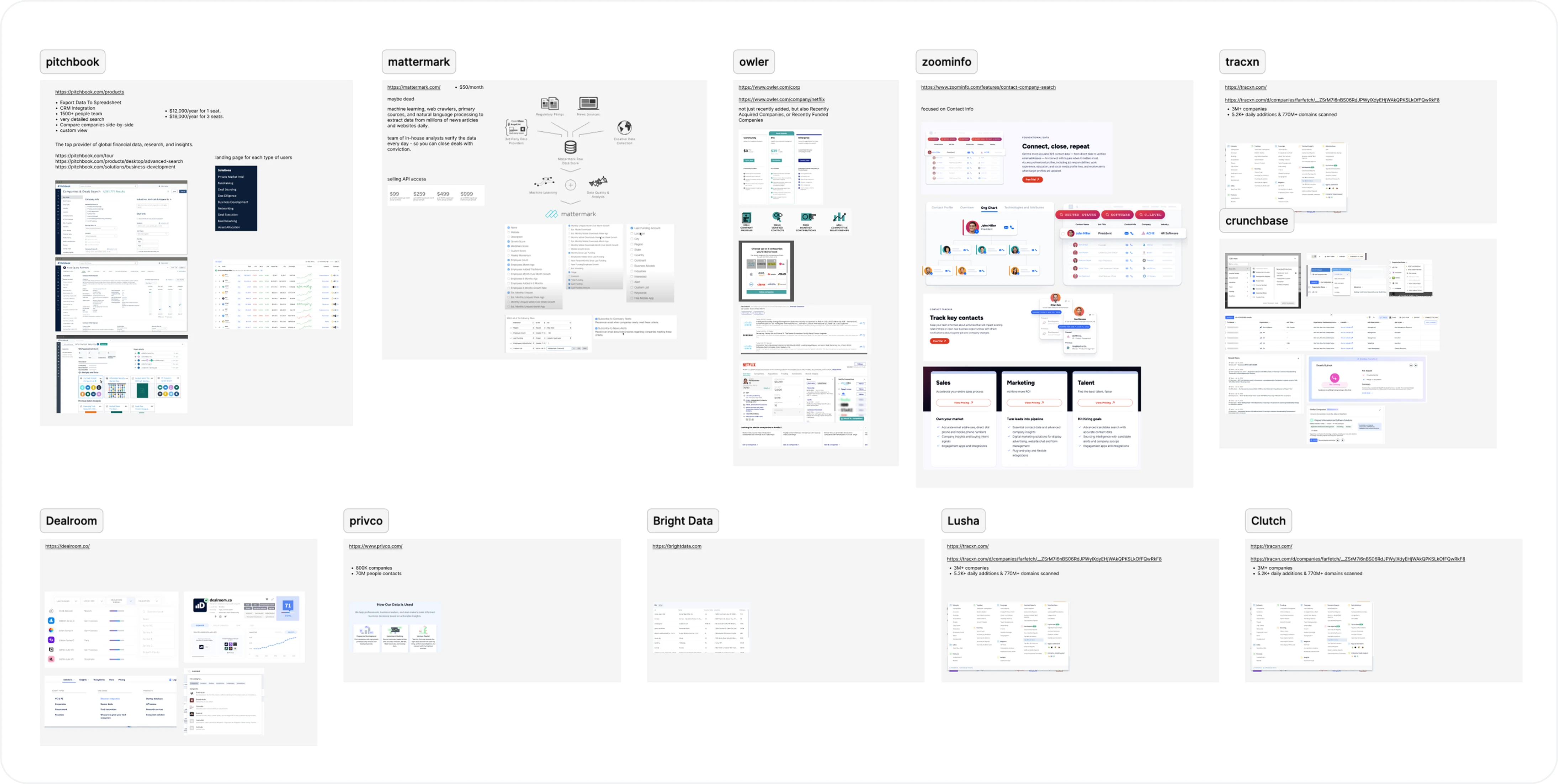 Competitor research board